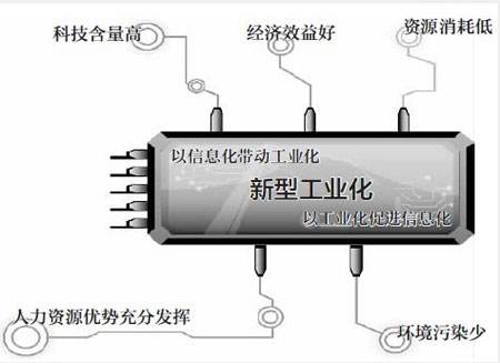 武漢大學新型工業化培訓班(圖1) 武漢大學新型工業化培訓班