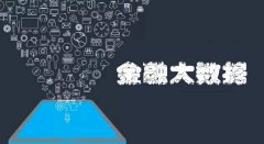 武漢大學金融大數據挖掘與應用培訓