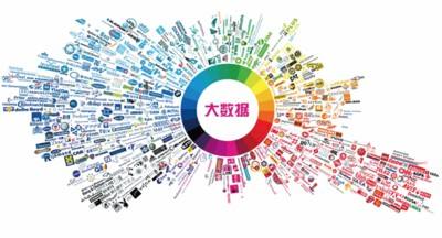 武漢大學大數據產業發展培訓(圖1) 武漢大學大數據產業發展培訓