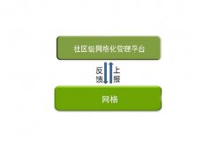 武漢大學社區網絡管理培訓班