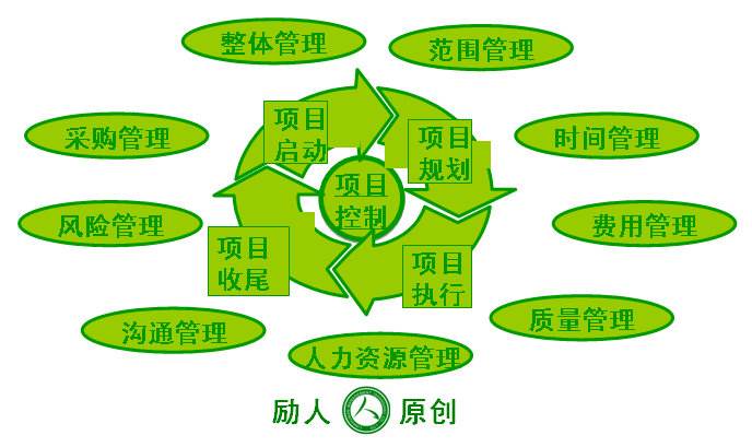 武漢大學企業項目管理培訓班(圖1) 武漢大學企業項目管理培訓班