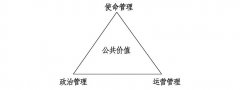 武漢大學創新政府管理專題培訓班