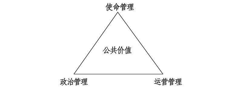 武漢大學創新政府管理專題培訓班