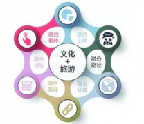 武漢大學文化旅游融合發(fā)展專題培訓班