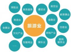 武漢大學旅游和旅游產(chǎn)業(yè)發(fā)展專題培訓班