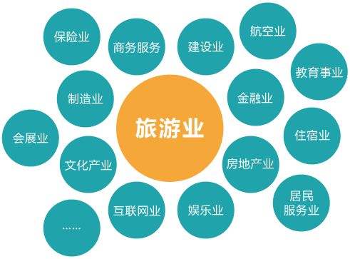 武漢大學旅游和旅游產業發展專題培訓班(圖1) 武漢大學旅游和旅游產業發展專題培訓班