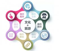 武漢大學文化旅游局干部綜合素能提升培訓班