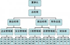 武漢大學2020年企業管理專題培訓班_課程_方案_計劃