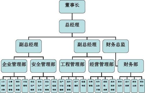 武漢大學(xué)2020年企業(yè)管理專題培訓(xùn)班_課程_方案_計劃
