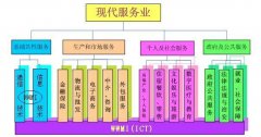 武漢大學2020年現代服務業發展專題培訓班_課程_方案_計劃