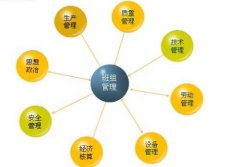 武漢大學2020年班組高效管理專題培訓班_課程_方案_計劃