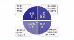 武漢大學2020年大數據、人工智能與5G應用專題培訓班_課程_方案_計劃