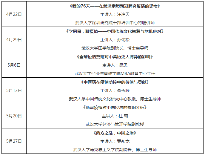 珞珈櫻花，灣區綻放——2020年寶圖武大名師云講堂