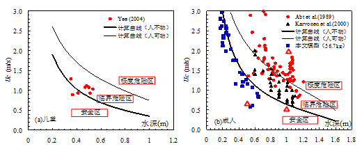 城市內澇,聽武漢大學治水專家怎么說?(圖9) 城市內澇,聽武漢大學治水專家怎么說?(圖9)