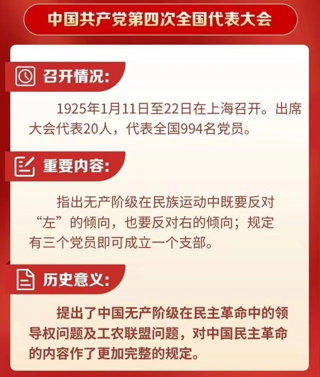 【黨史學習】一圖速懂歷次黨代會：中共四大(圖1)